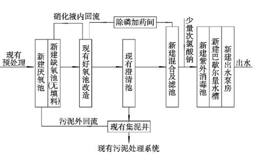 超全污水廠提標(biāo)改造實(shí)戰(zhàn)攻略 從技術(shù)方案到項(xiàng)目營銷的完整策劃